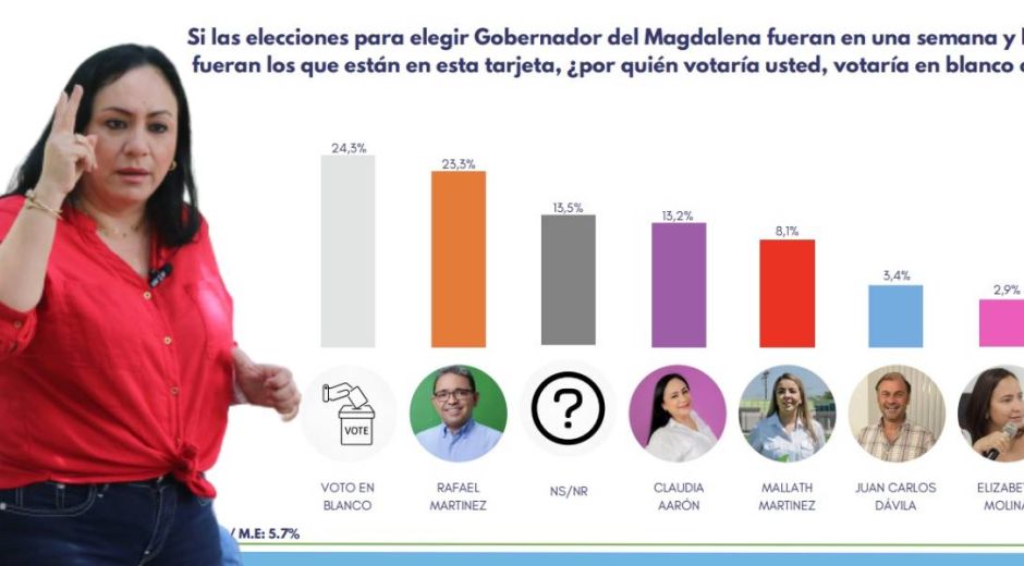 Seguimiento.co