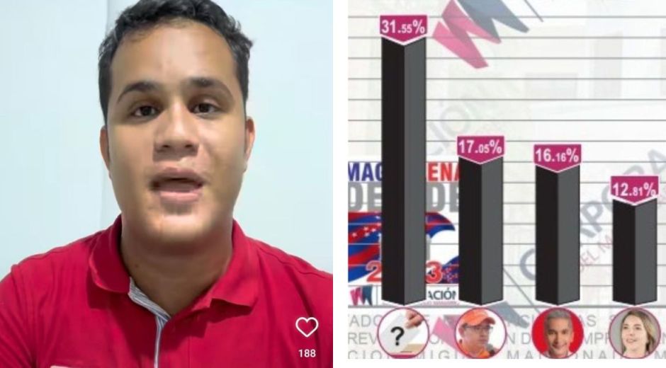 Joven Jeison Osorio
