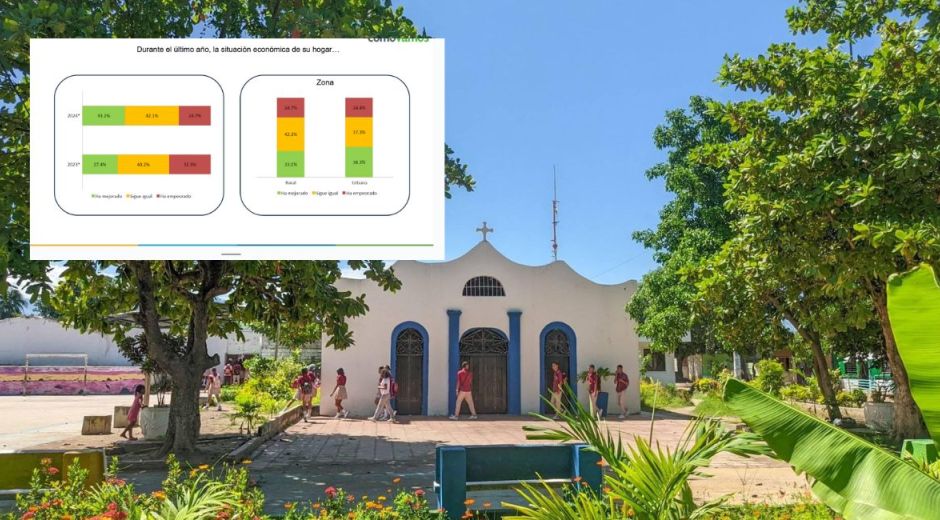 Así lo reveló el informe de ZBCV