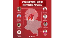 Candidatos Electos Región Caribe.