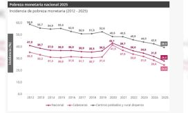 Informe dane Gráfico
